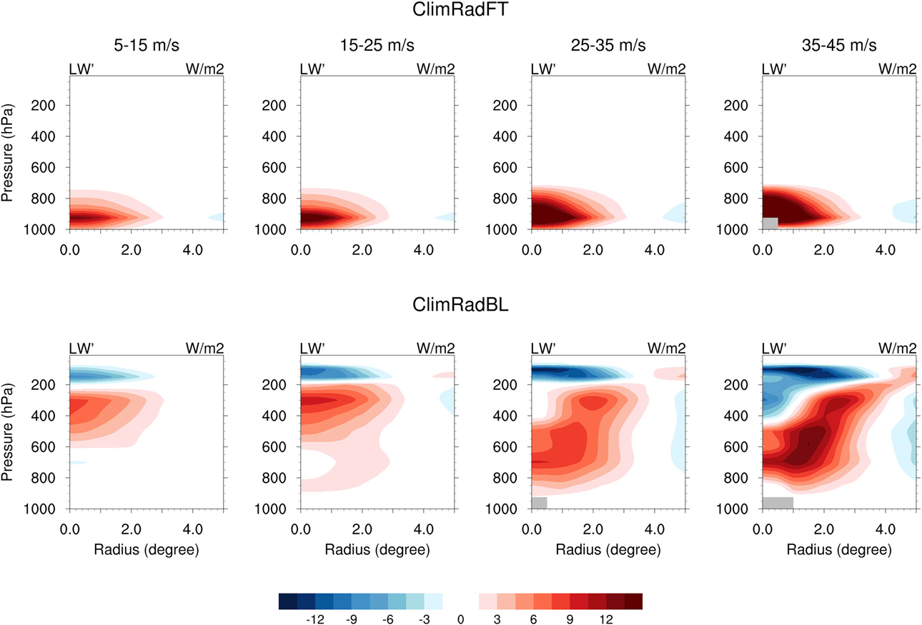 Extracted figure contrasting ClimRadFT and ClimRadBL longwave structures