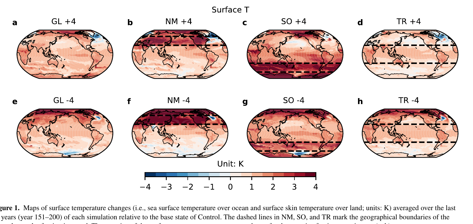 Figure 1 from Zhang et al. 2023 showing meridional forcing experiments and surface temperature response