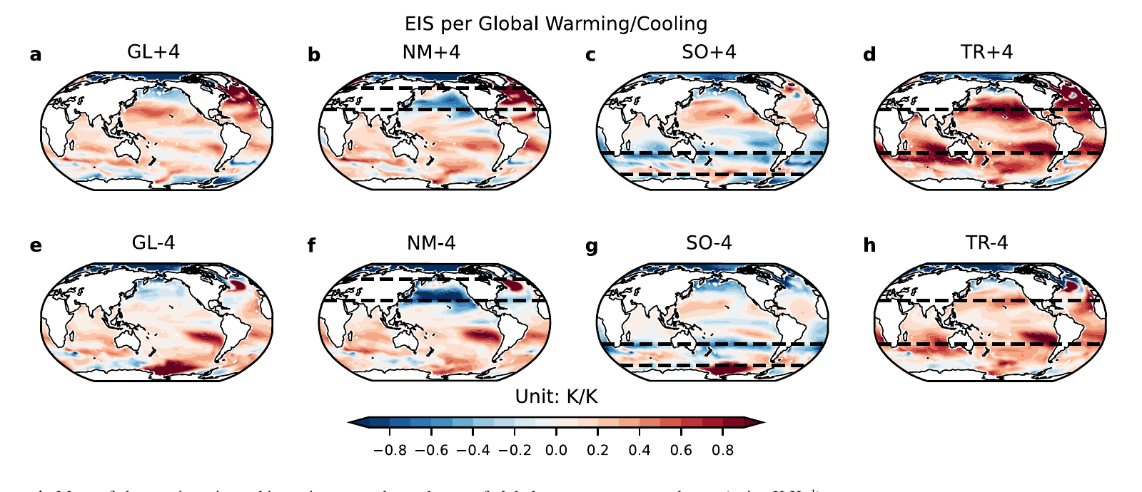 Figure 4 from Zhang et al. 2023 showing EIS response patterns by forcing experiment