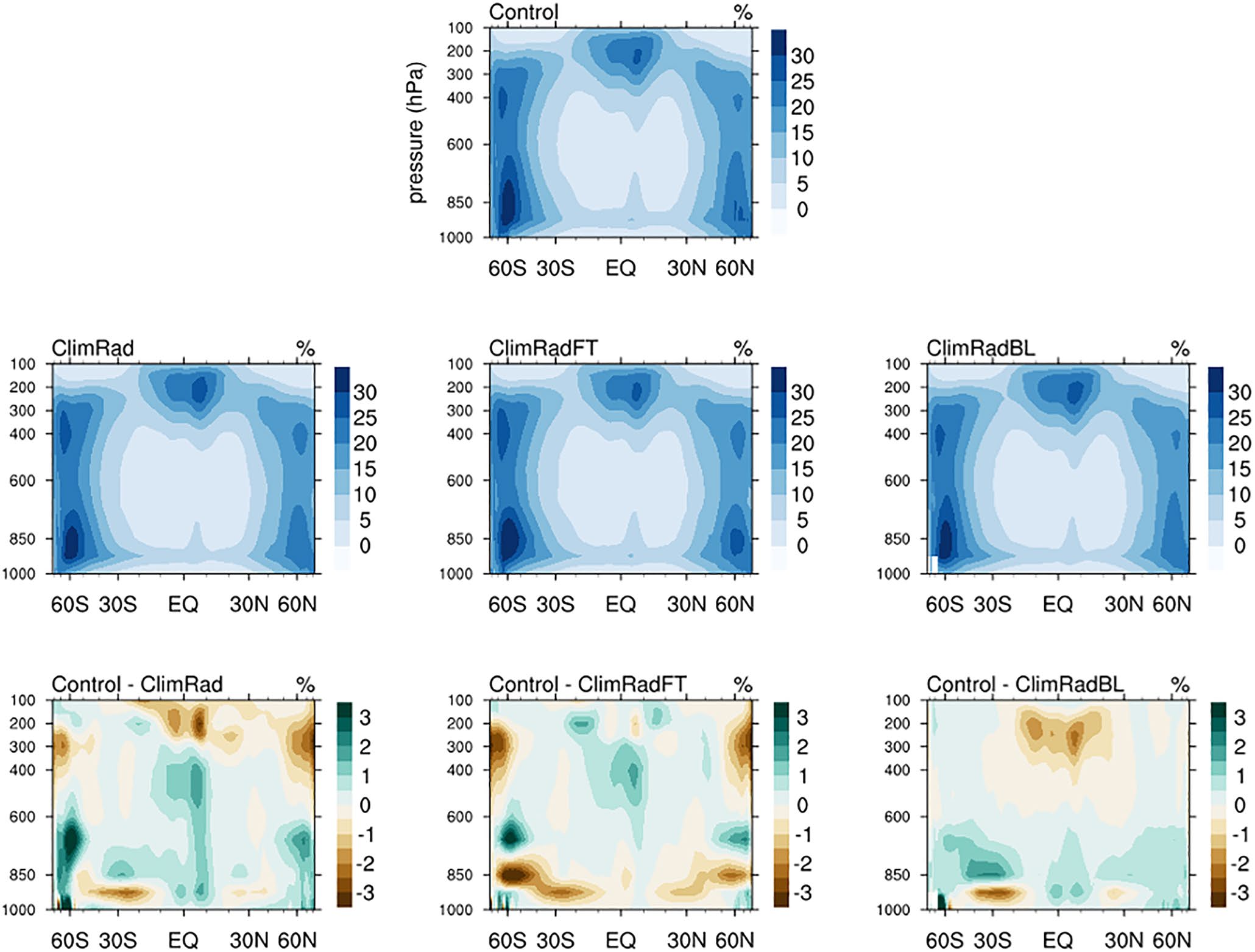 Convective aggregation and tropical extremes