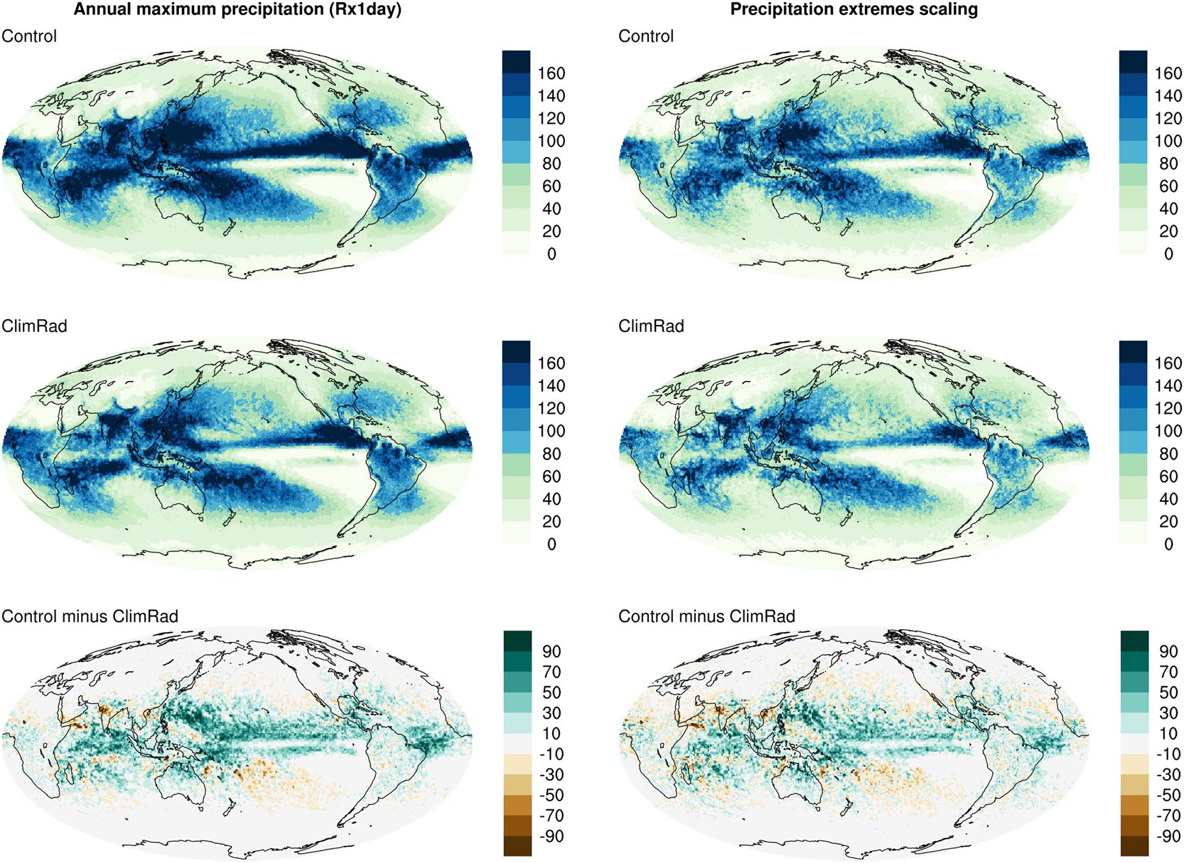 Extreme precipitation diagnostic figure extracted from Zhang et al. 2021