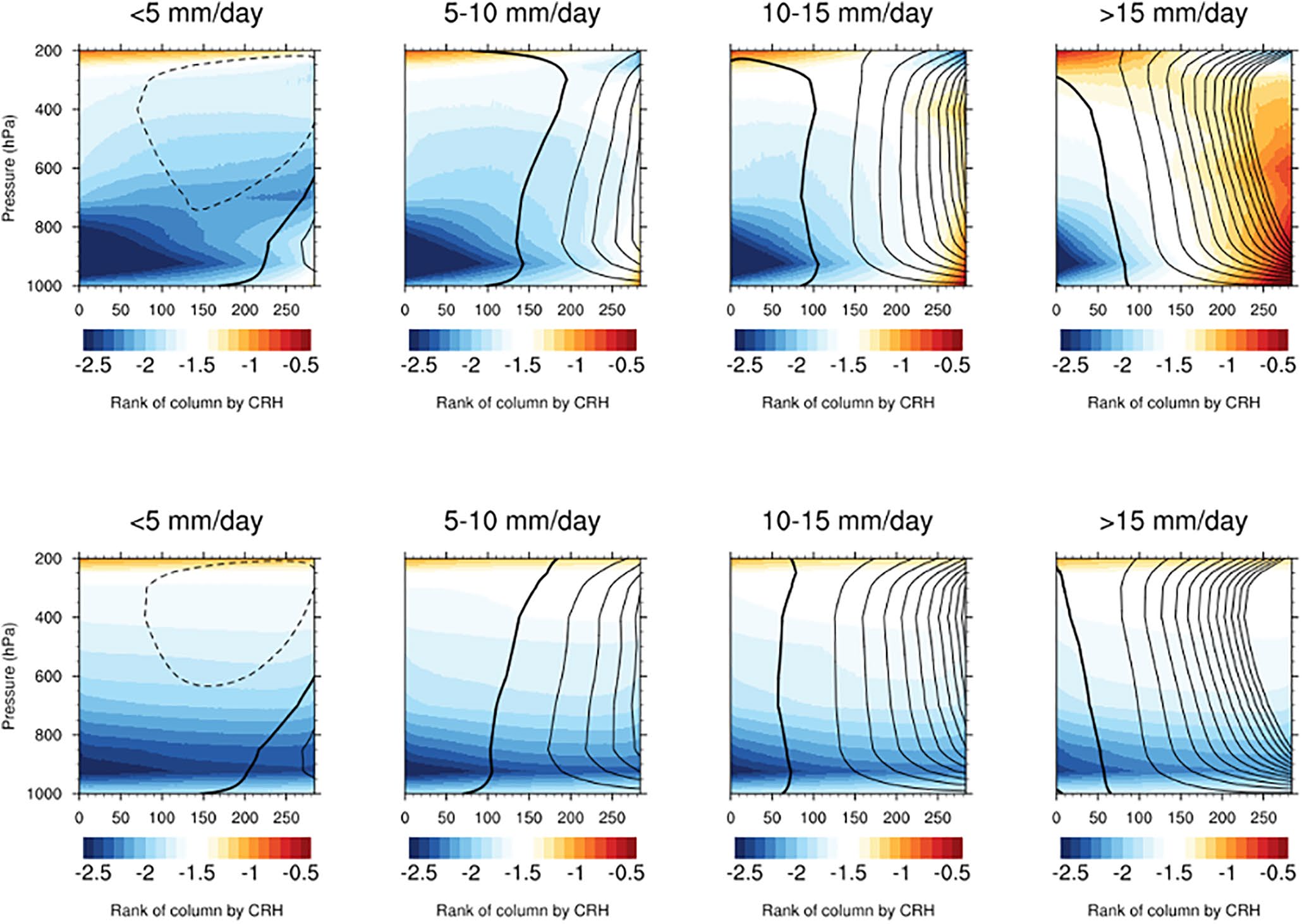 Moisture and radiative-coupling decomposition figure extracted from Zhang et al. 2021