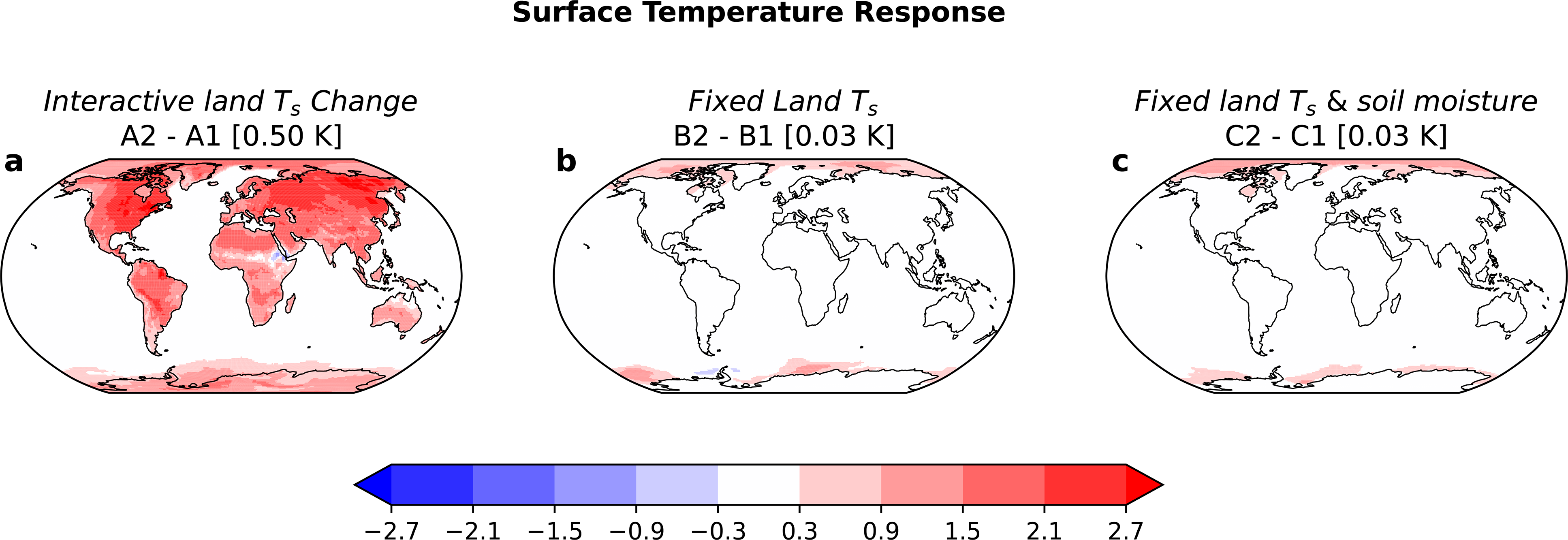 Figure 1 from Zhang et al. 2026 showing surface temperature change across experiment configurations