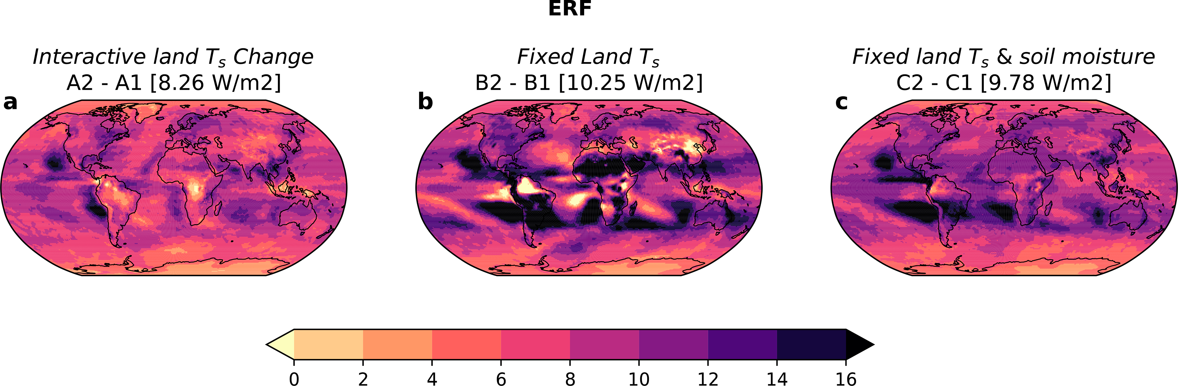 Figure 2 net top-of-atmosphere radiation changes defining ERF