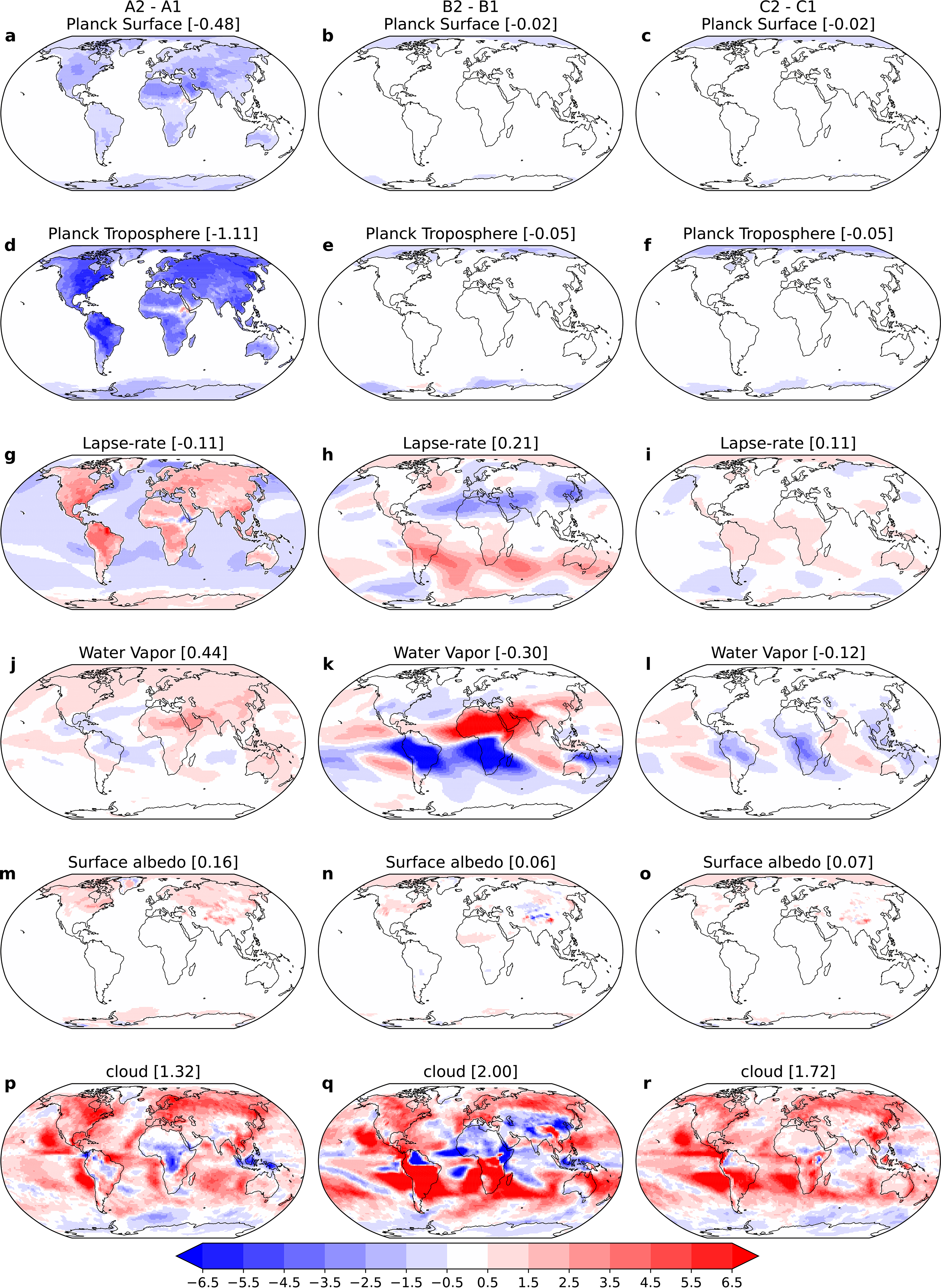 Figure 3 global mean radiative adjustment component comparison