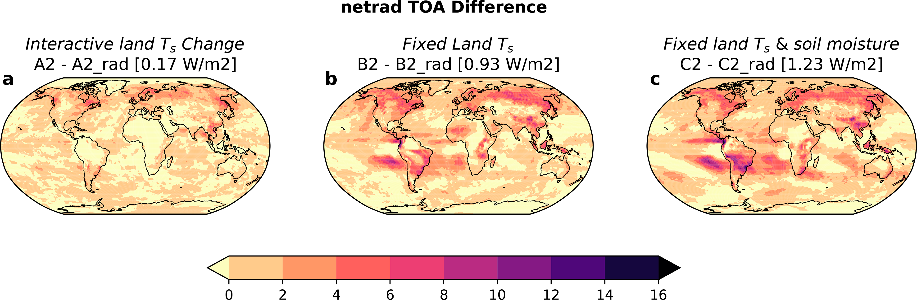 Figure 5 cloud amount changes by cloud level for A2-A1 B2-B1 C2-C1