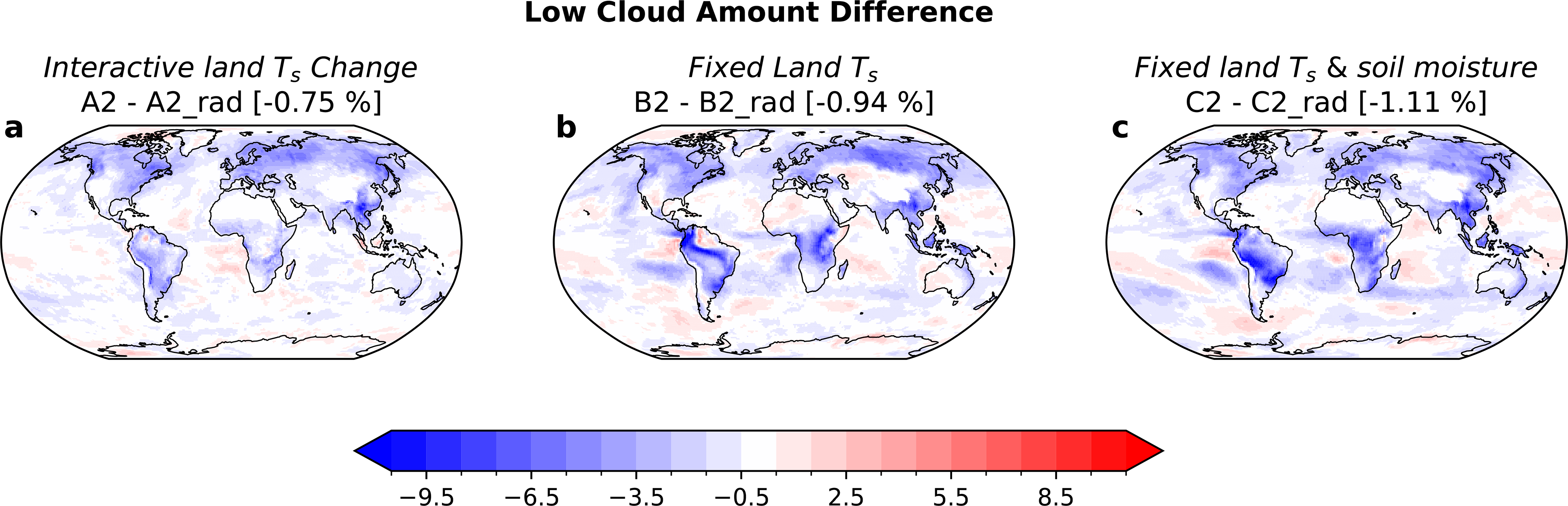Figure 6 cloud amount change over tropical oceans sorted by lower-tropospheric stability