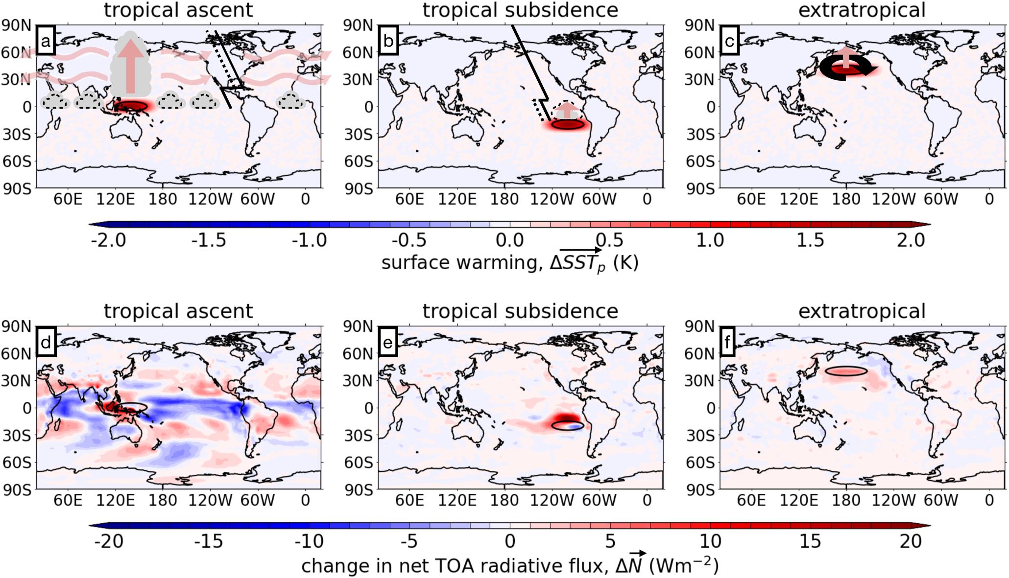 Figure 2 from Bloch-Johnson et al. 2024 showing protocol setup and sensitivity tests
