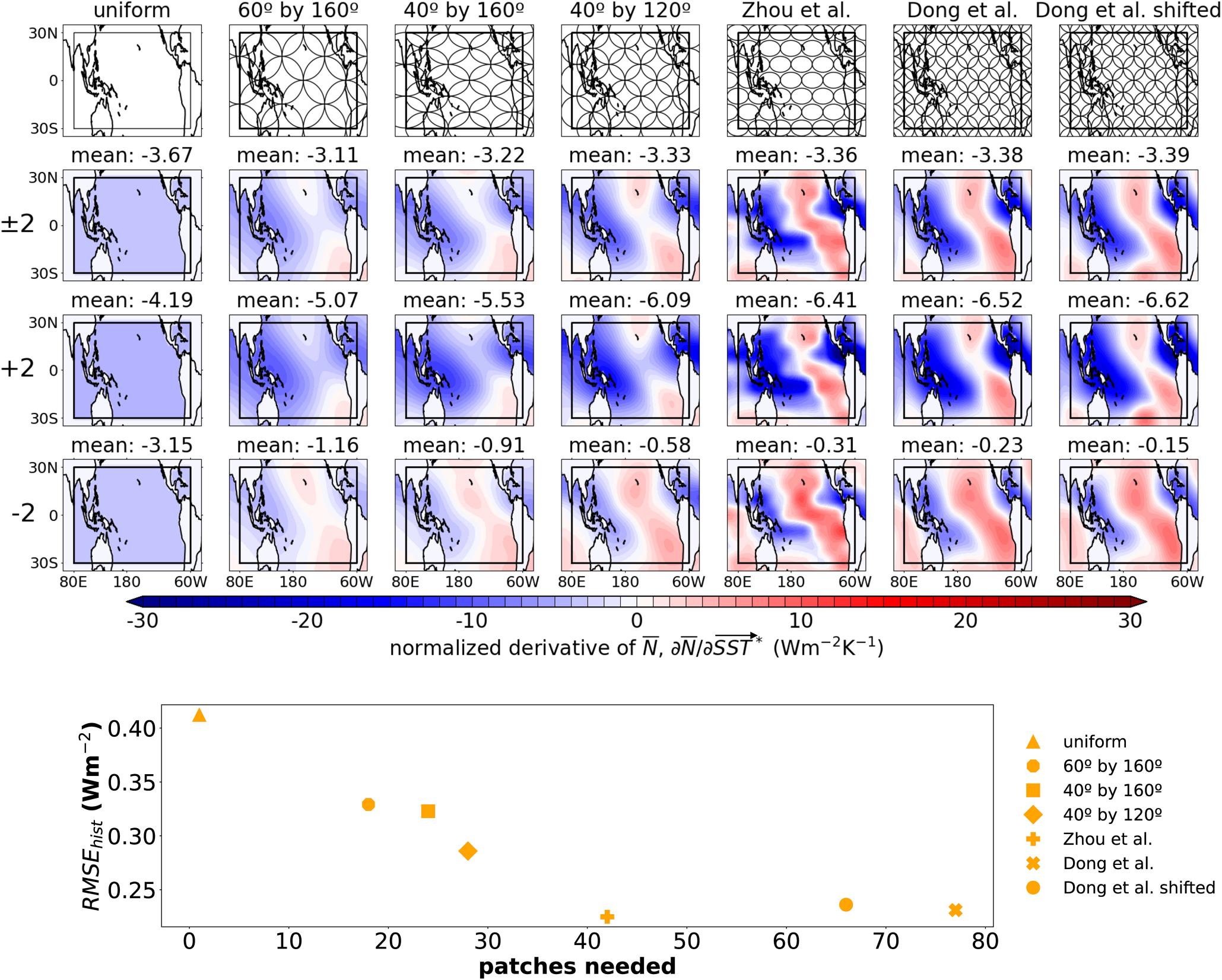 Figure 4 from Bloch-Johnson et al. 2024 showing uncertainty and nonlinearity behavior