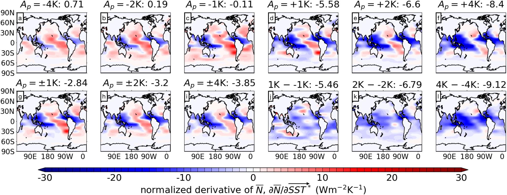 Figure 5a from Bloch-Johnson et al. 2024 showing protocol summary diagnostics