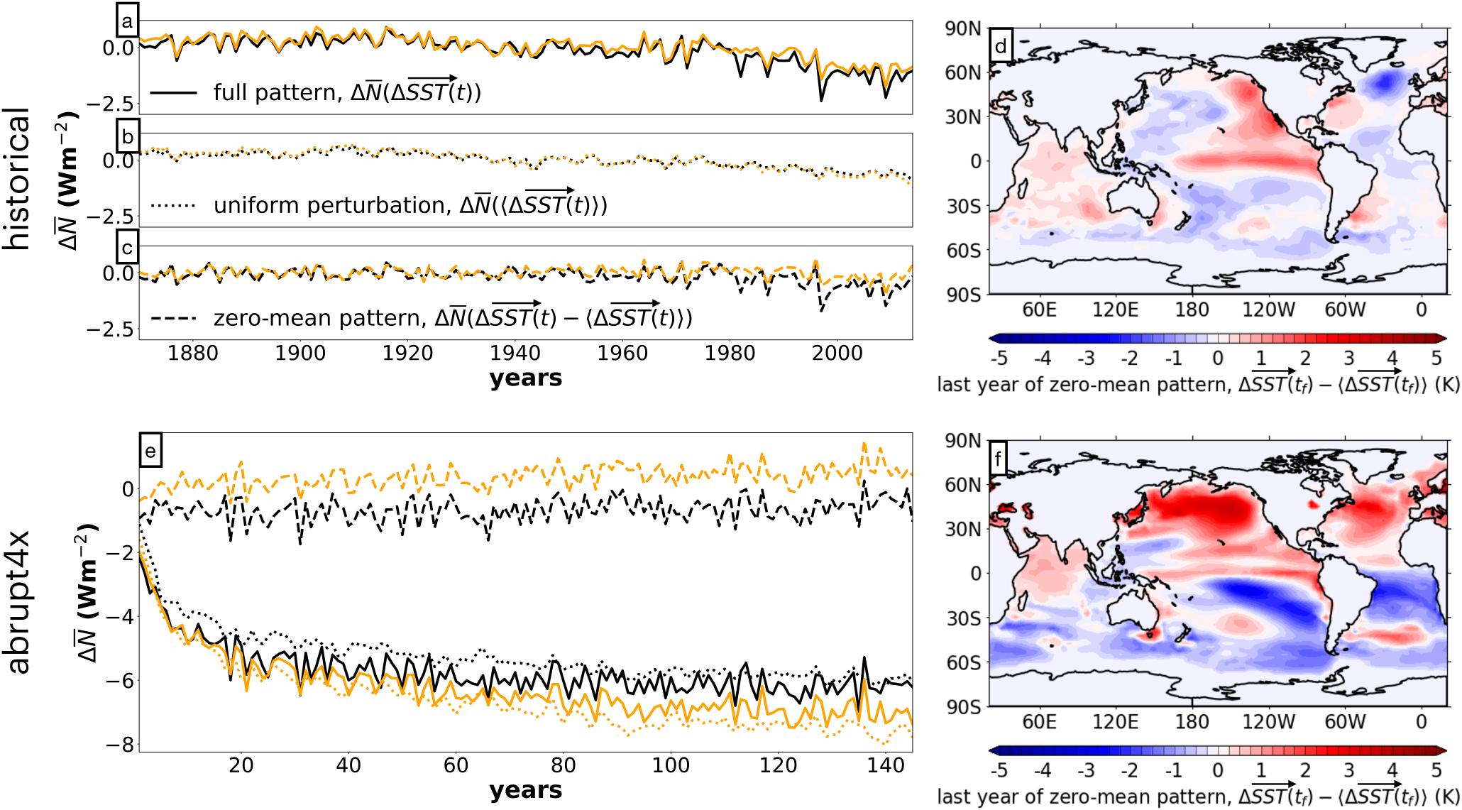 Figure 5b from Bloch-Johnson et al. 2024 showing protocol summary diagnostics