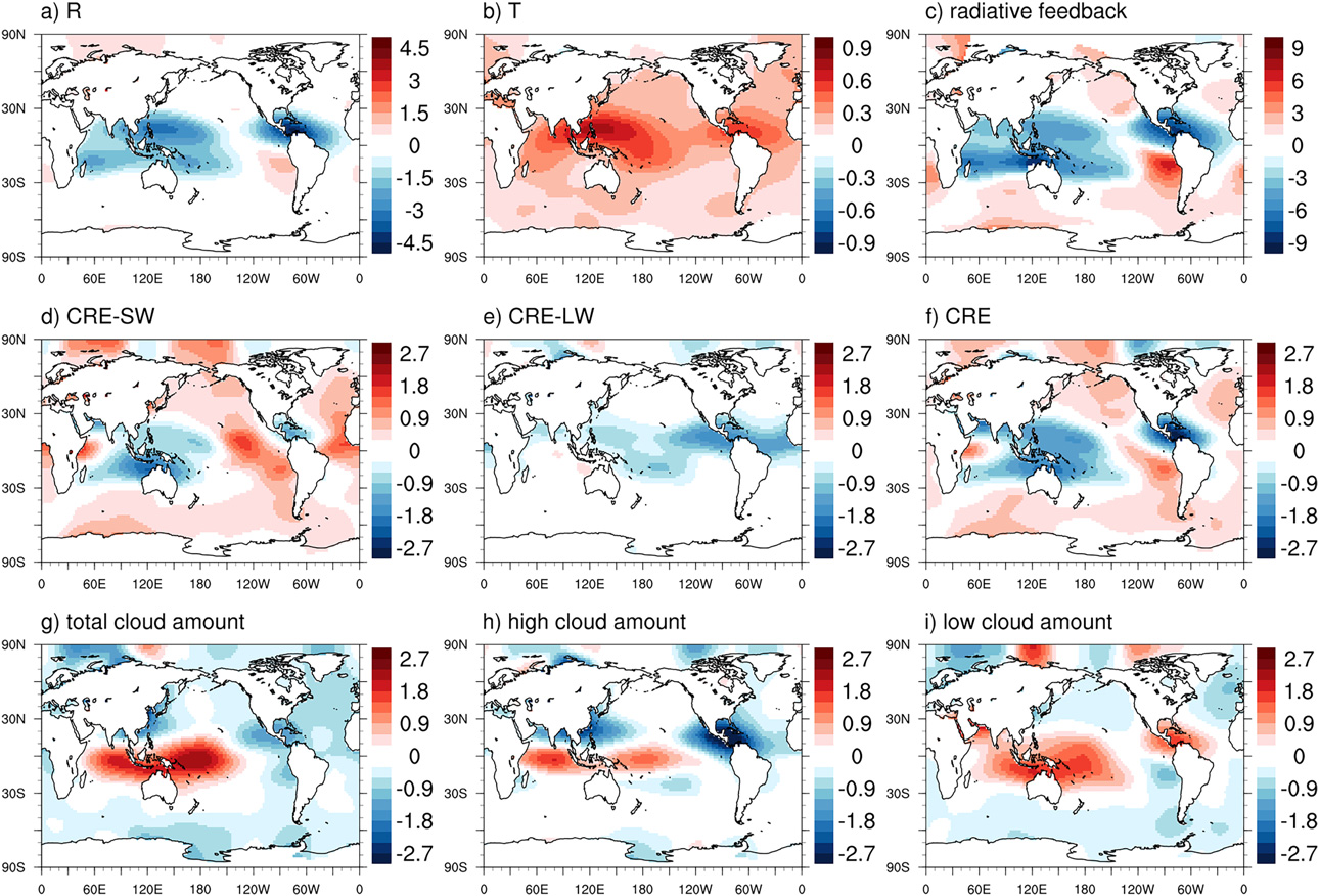 Figure 1 from Zhang et al. 2023 showing Green's function spatial response patterns