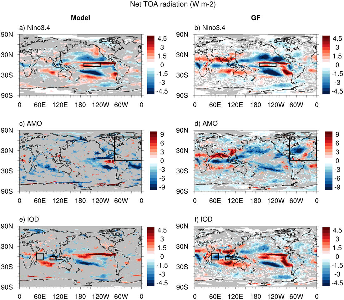Figure 5 net TOA radiation response patterns from model and GF