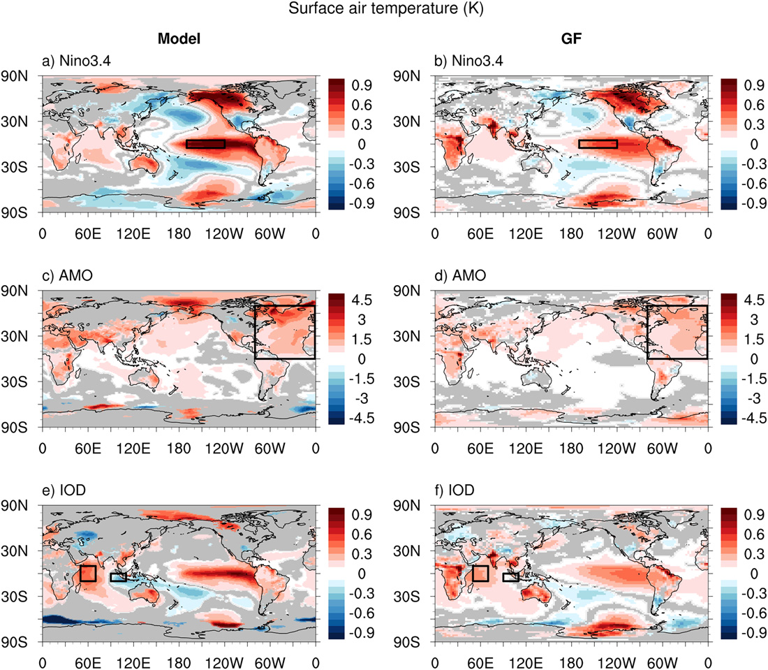 Figure 6 surface air temperature response patterns from model and GF