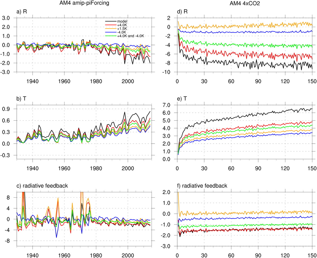 Figure 9 sensitivity of reconstruction to perturbation amplitude and sign