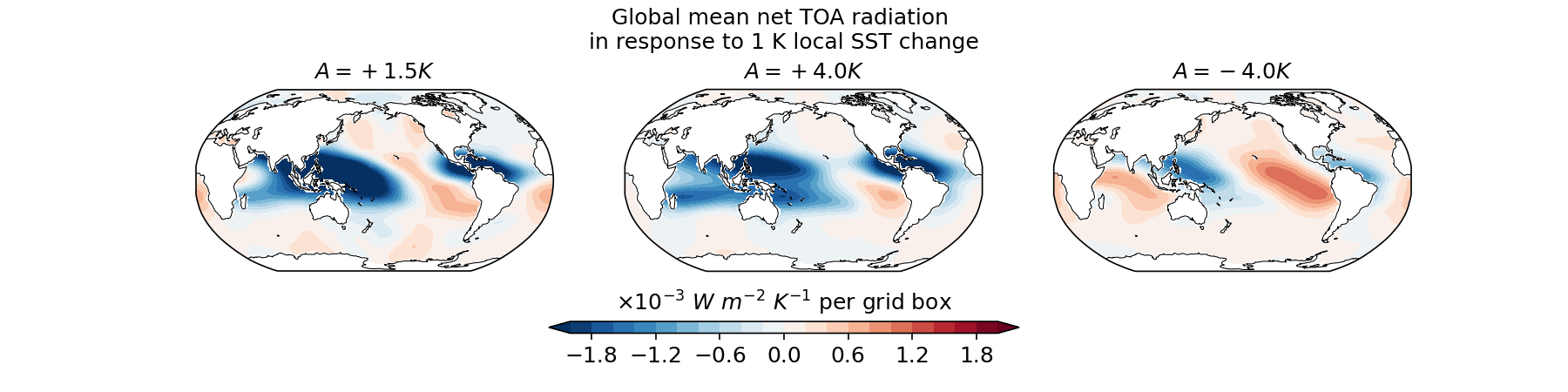 Green's Function in AM4/CM4