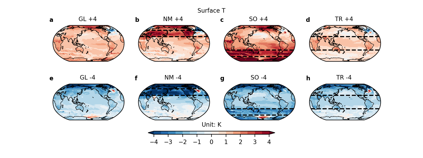 Meridional forcing and climate sensitivity