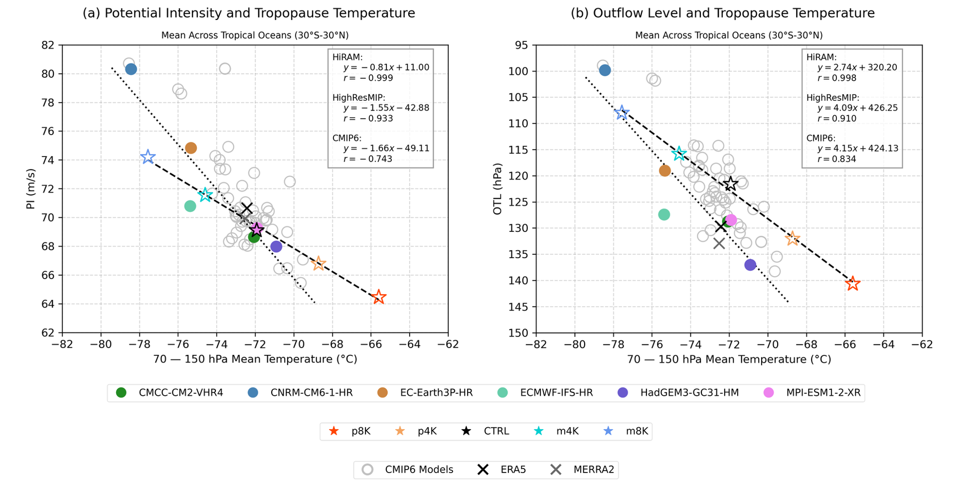 Tropopause Temperature Biases
